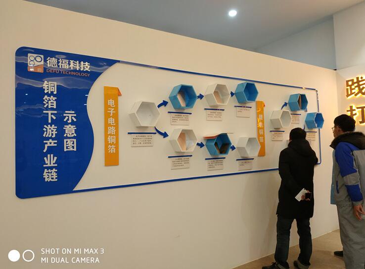 德福科技有限公司企業(yè)文化墻圖一