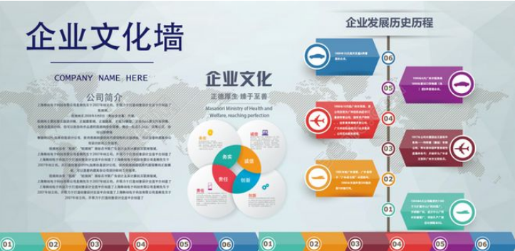 公司企業(yè)文化墻內容設計圖