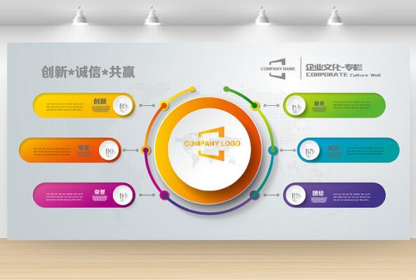 北京盛高唐經貿有限公司文化墻設計