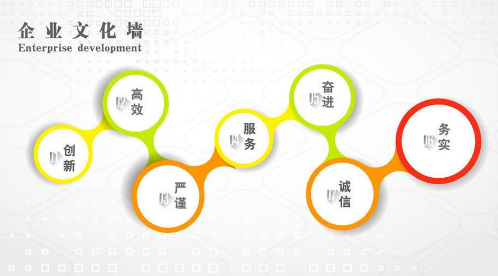 互聯(lián)網(wǎng)創(chuàng)意企業(yè)發(fā)展歷程立體文化墻圖片