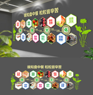 學校食堂文化墻餐廳文化墻