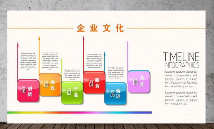 上市企業企業文化墻背景設計圖片
