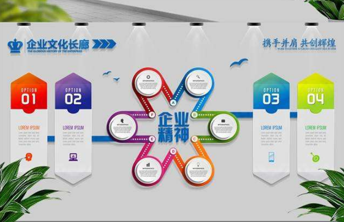 團(tuán)隊(duì)風(fēng)采公司文化墻企業(yè)照片墻相框創(chuàng)意辦公室裝飾勵(lì)志亞克力墻貼