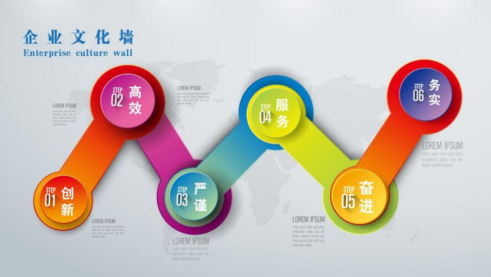 創(chuàng)意炫彩企業(yè)文化墻設(shè)計(jì)