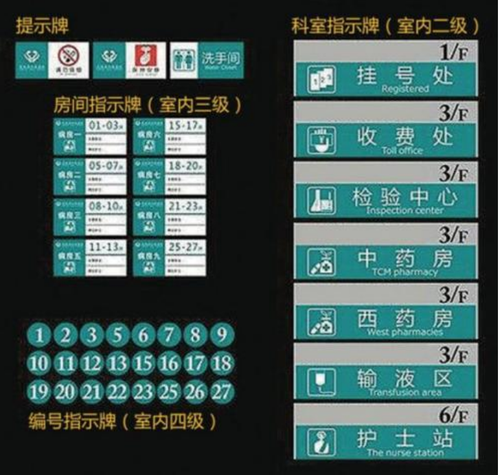 醫院門牌,醫院導視牌,醫院索引牌