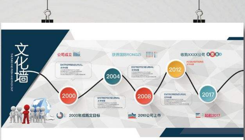 高端通用企業文化墻企業展板