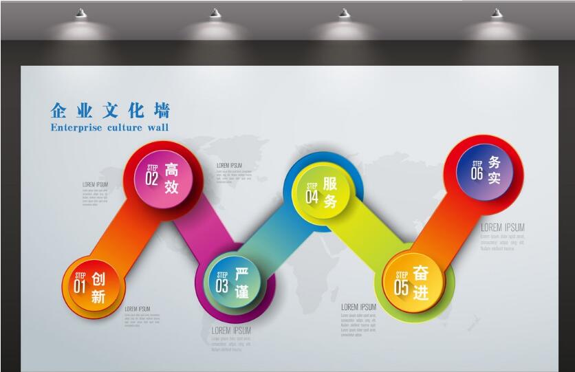 創意企業文化墻