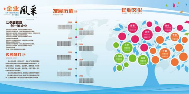 現代化的大型企業辦公室文化墻裝修效果圖