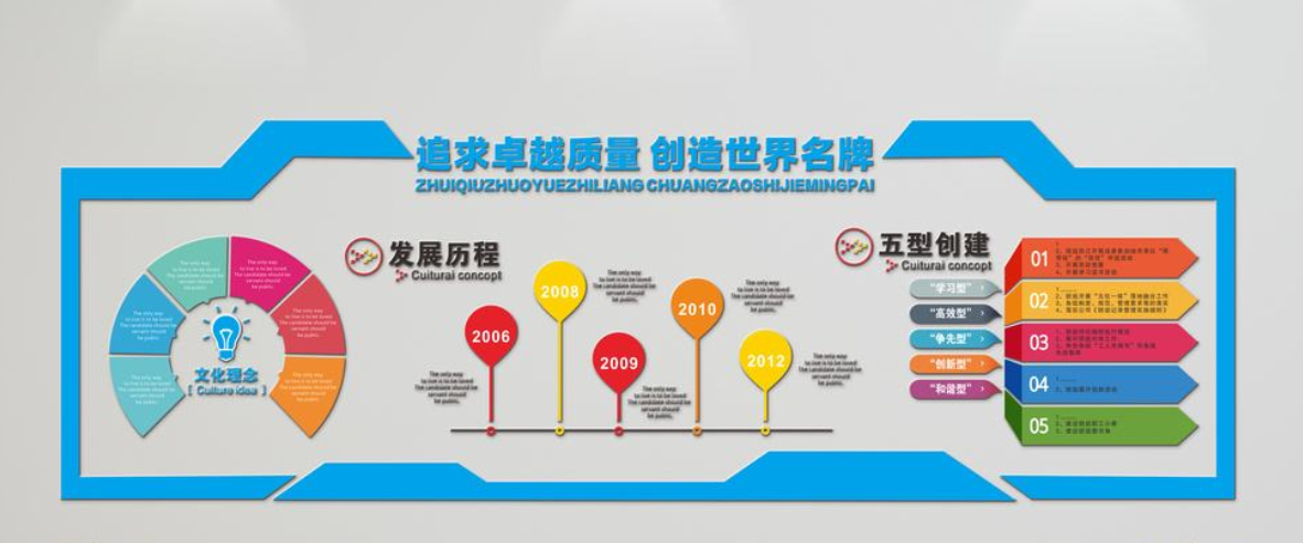 企業(yè)走廊異型微立體文化墻形象墻設(shè)計圖