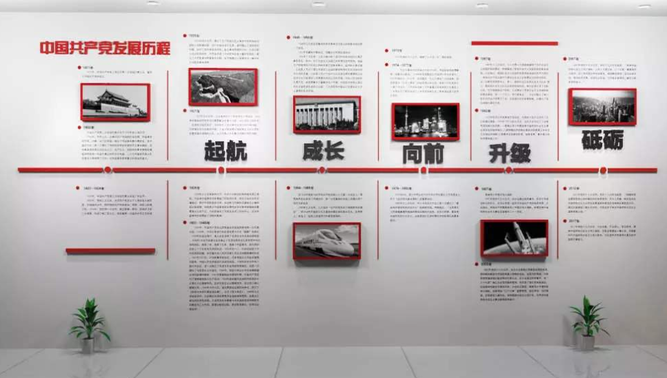 紅色中國共產黨光輝發展歷程黨建文化墻設計