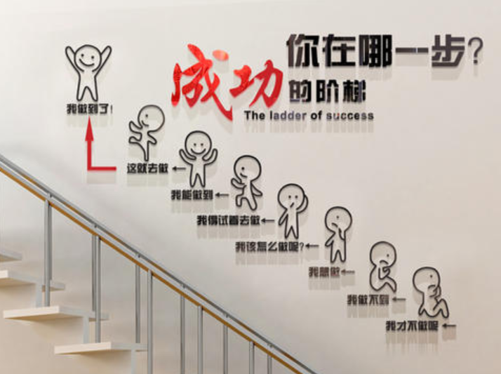 公司企業(yè)辦公室員工文化勵(lì)志墻