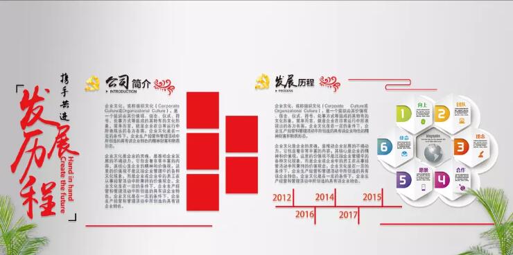 通用簡約企業(yè)文化墻發(fā)展歷程制作效果圖