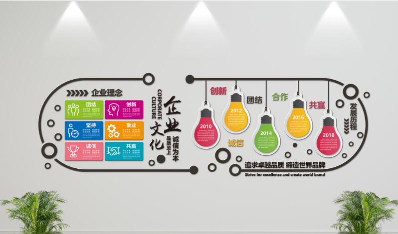 通用簡約企業(yè)文化墻發(fā)展歷程制作效果圖